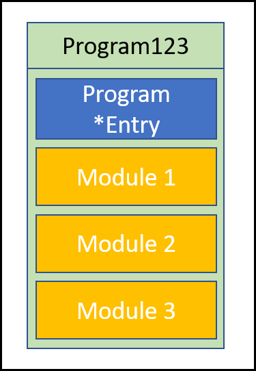 An IBM Program