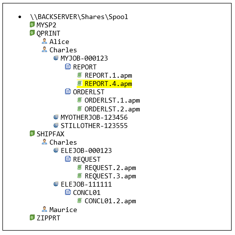 Manuscript in Output Queue