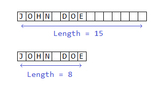 Fixed vs variable Type