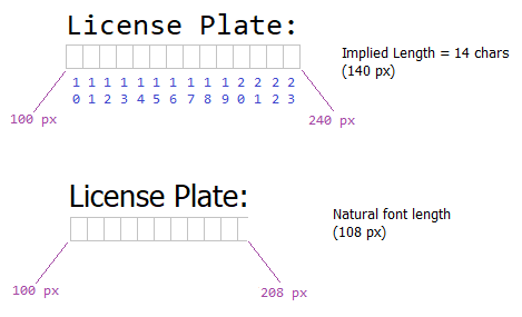 Monospace Length problem