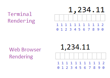 Monospace numeric right alignment