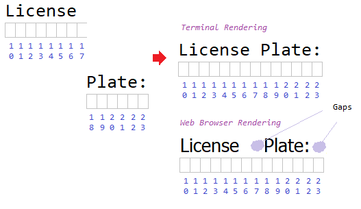 Monospace two-element Problem