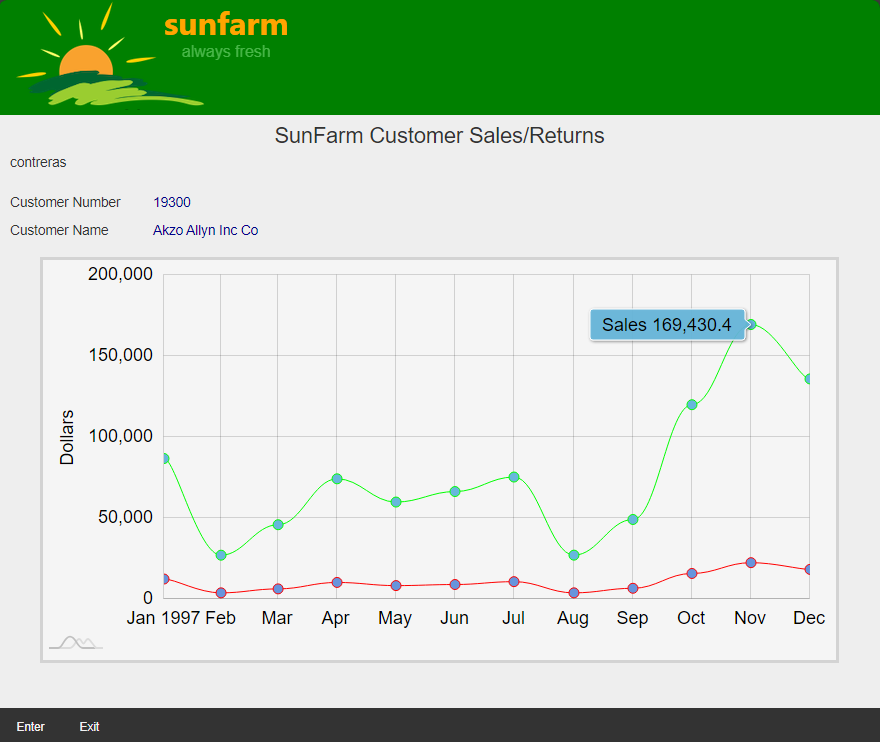 New Chart showing monthly sales/returns 